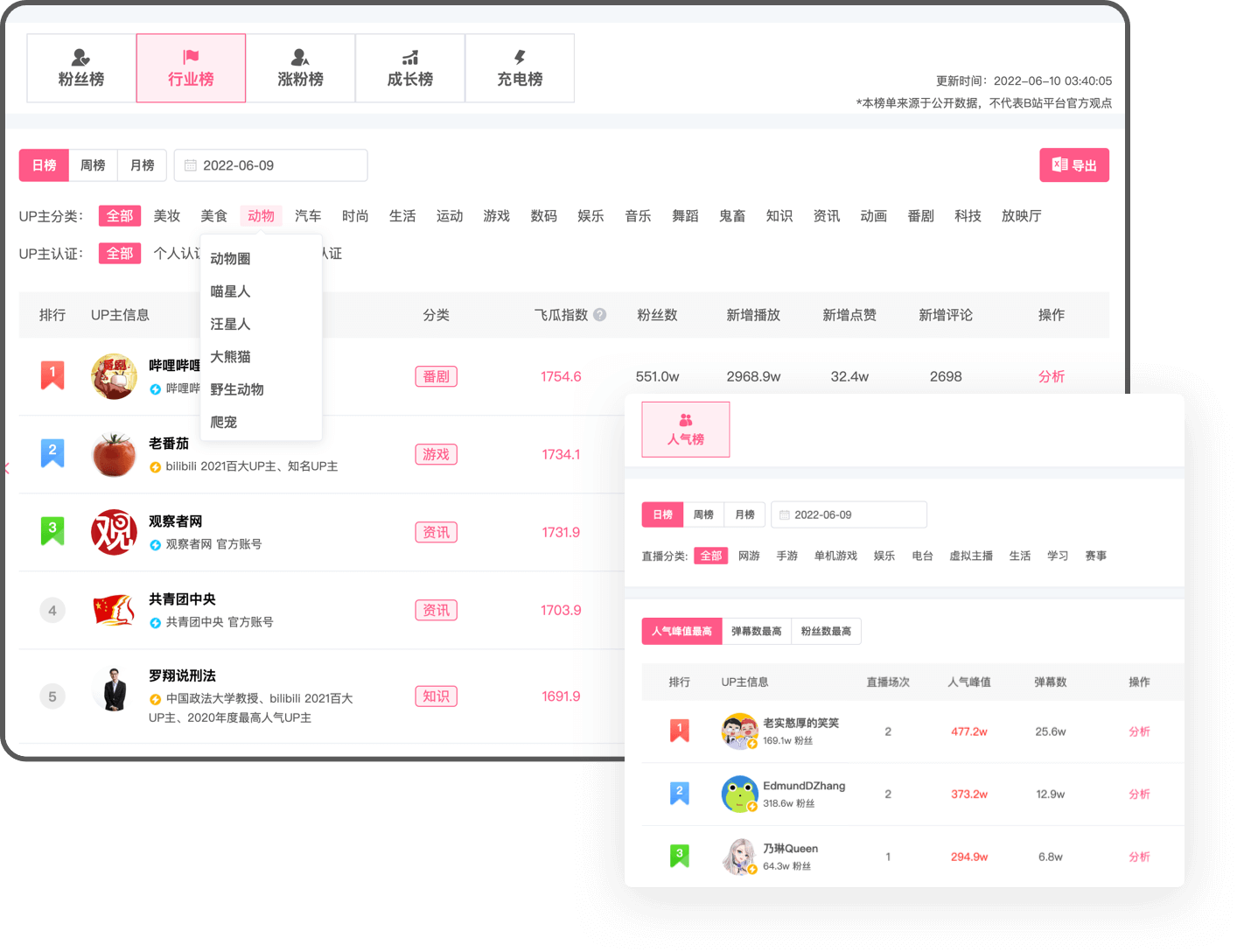 數(shù)據(jù)B站-UP主排行榜單