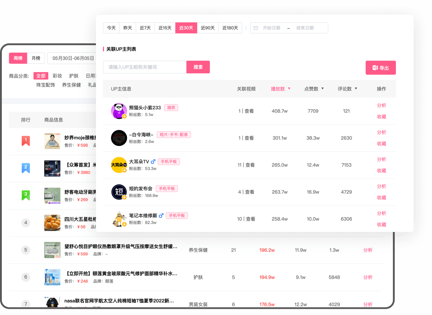 數(shù)據(jù)B站-商品推廣分析