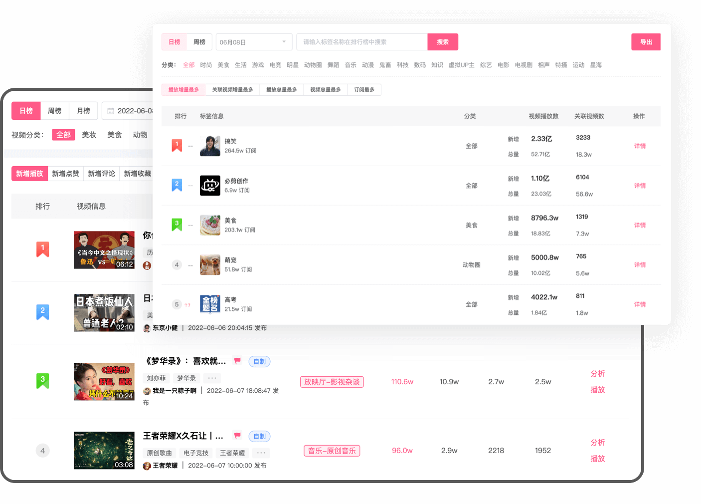 數(shù)據(jù)B站-B站熱門內(nèi)容分析